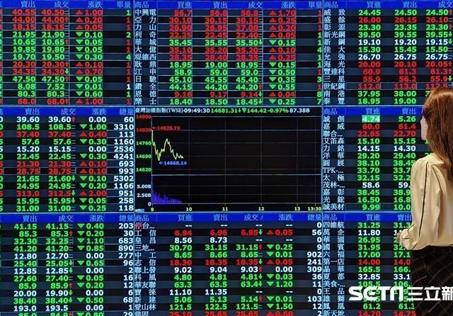 台灣新聞通訊社-台股市值一週縮水2.5兆！股市重挫800點　多頭信心動搖？