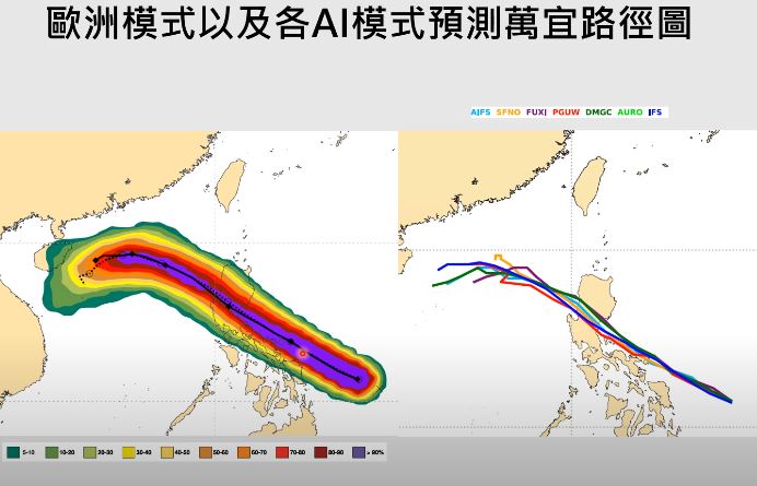 台灣新聞通訊社-萬宜升強颱！下週雨灌3地　各國最新預測路徑曝光