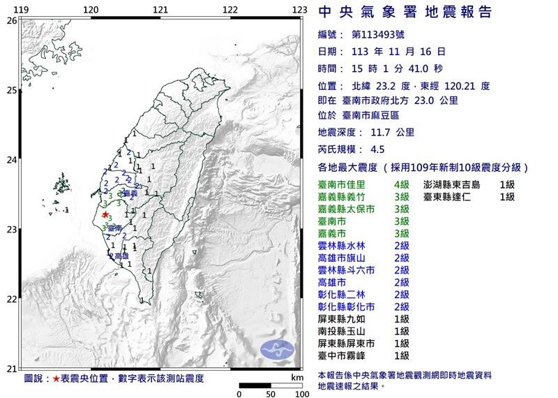 台灣新聞通訊社-台南連2起地震！氣象署：中南部地震較去年多　有無特殊意義待觀察