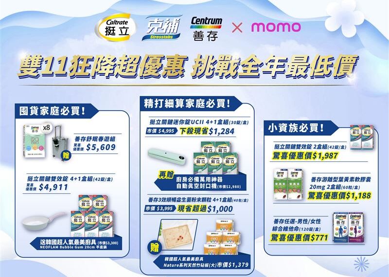 台灣新聞通訊社-Ｍomo年度雙11購物嘉年華盛大展開　保健品優惠價、贈品大放送