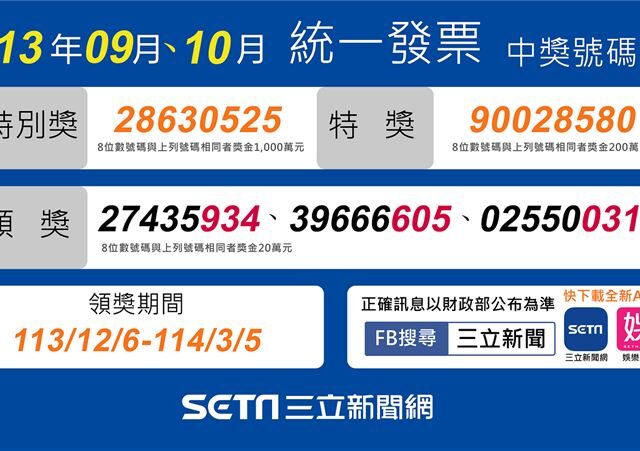 台灣新聞通訊社-最低只花35元！超商、全聯共開出「7張1000萬發票」　消費門市一次看