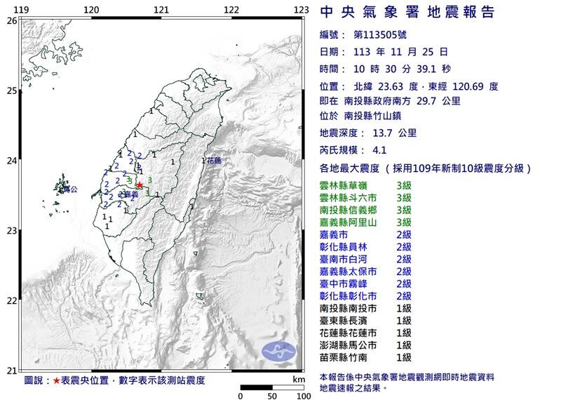 台灣新聞通訊社-快訊／地牛一早翻身！南投10:30規模4.1地震　最大震度3級