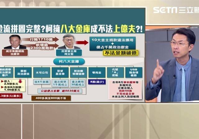 台灣新聞通訊社-不法金額破億？柯文哲遭爆「侵占政治獻金」　律師估：刑期恐逾30年