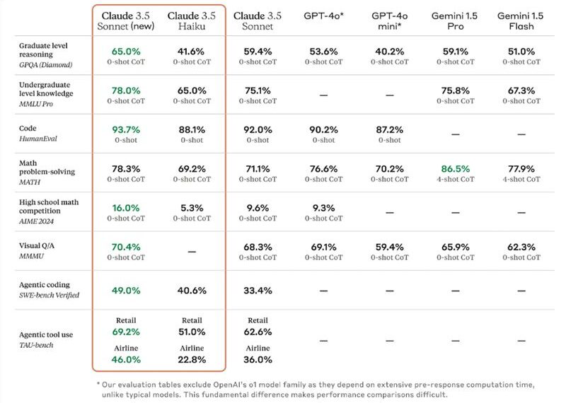 台灣新聞通訊社-引用戶眾怒！Claude 3.5新模型價格暴漲4倍　傳ChatGPT也將調漲