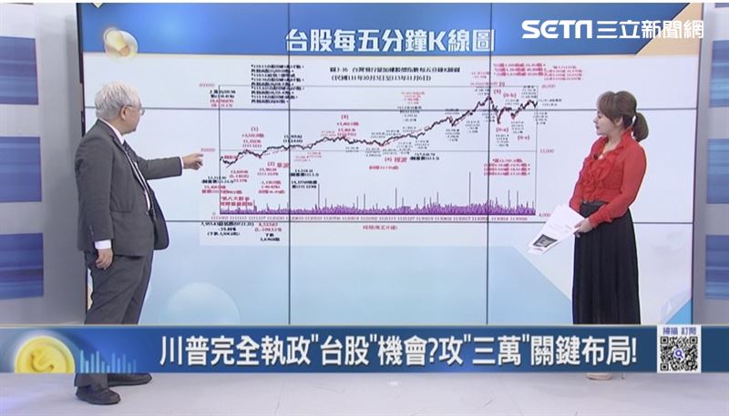 台灣新聞通訊社-Catch!大錢潮/台股大師杜金龍曝2025年大盤樂觀攻3萬