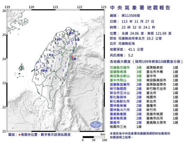 台灣新聞通訊社-花蓮深夜地牛翻身！芮氏規模5.2　台北有感