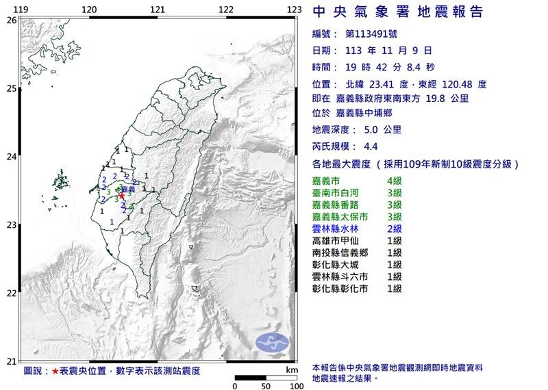 台灣新聞通訊社-快訊／地牛翻身！19:42發生規模4.4地震　最大震度4級