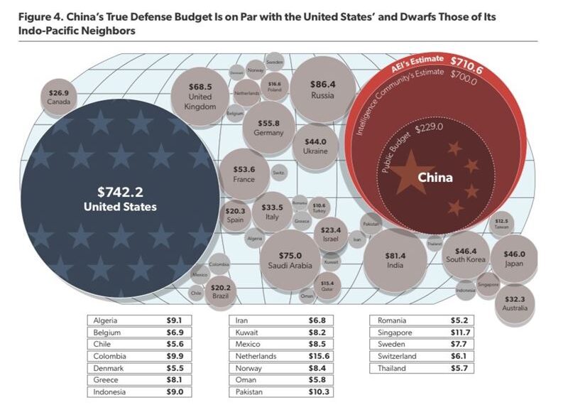 台灣新聞通訊社-揭中國真實國防可怕支出　學者籲台灣快做這些事、減少「這些人」的傷害