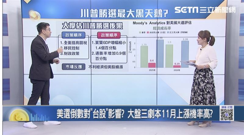 台灣新聞通訊社-Catch！大錢潮／川普2.0成股市最大黑天鵝? 他曝台積破千免驚