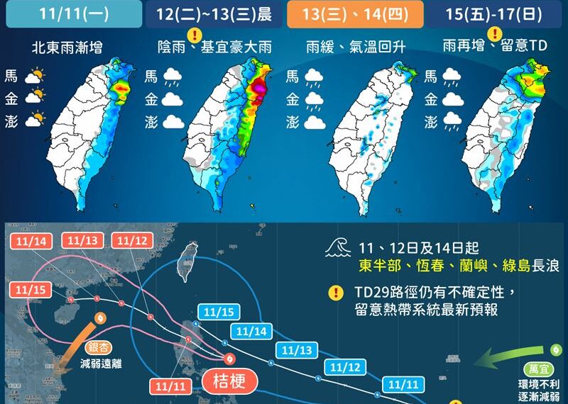 台灣新聞通訊社-準天兔颱風估今生成！專家揭「2路徑」影響台時間曝　今東北季風增強