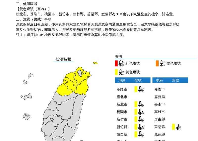 台灣新聞通訊社-快訊／低溫範圍擴大！7縣市冷颼颼「探10度以下」凍到明日