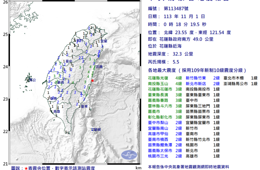 台灣新聞通訊社-花蓮凌晨連4震！0時18分規模最大5.5　最大震度4級「國家警報響」