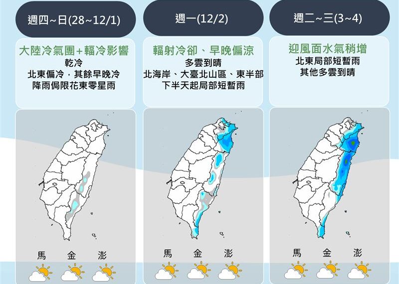 台灣新聞通訊社-冷氣團強襲今晨平地8.4度！轉雨時間點出爐　中南部溫差10度以上