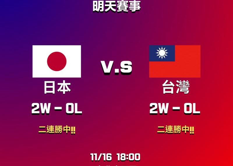 台灣新聞通訊社-12強／都連贏2場！「台日大戰」明天登場　搶分組第1寶座