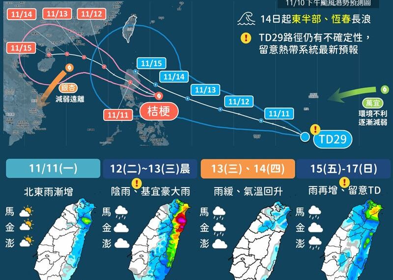 台灣新聞通訊社-準颱風「天兔」恐北轉侵台！明起雨彈炸3地區　未來1週天氣出爐