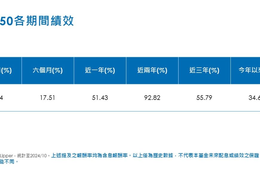 台灣新聞通訊社-00850配息出爐 18日除息0.65元