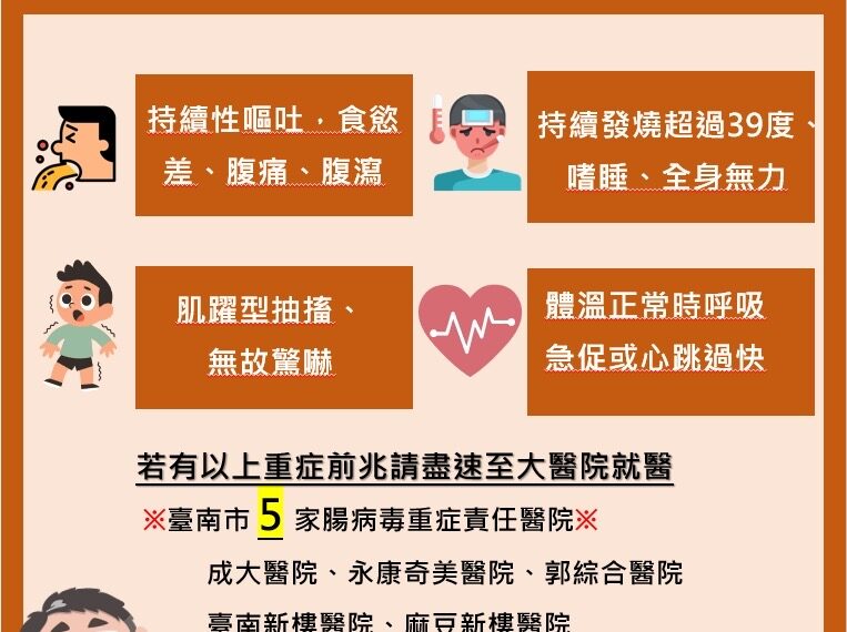 台灣新聞通訊社-台南8歲童確診腸病毒克沙奇A16重症 衛生局籲提高警覺