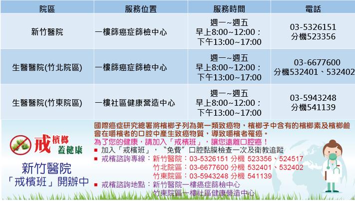 台灣新聞通訊社-30年菸酒檳榔不離手 太晚發現口腔癌已無法言語