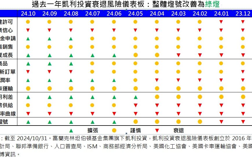 台灣新聞通訊社-川普勝選點燃市場情緒 價值、小型、循環股受惠