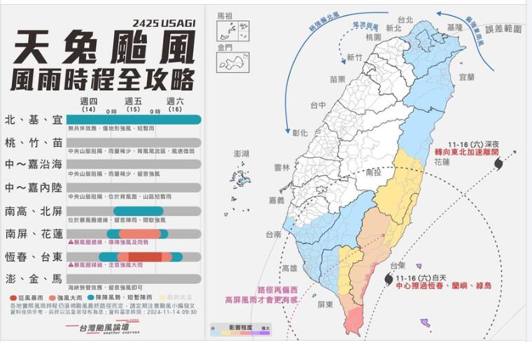 台灣新聞通訊社-一圖看天兔颱風全台風雨時程 粉專：這些區域影響較大