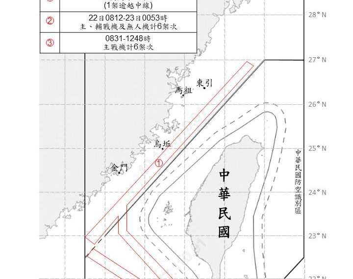 台灣新聞通訊社-中共32機艦出海擾台 西南空域活動頻次再增加