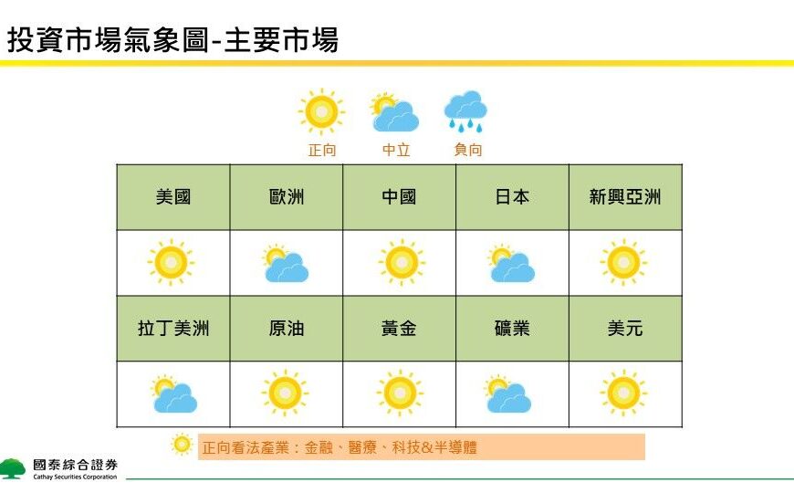 台灣新聞通訊社-國泰證券：2024尾聲 AI泡沫隱憂破除 原油市場前景俏