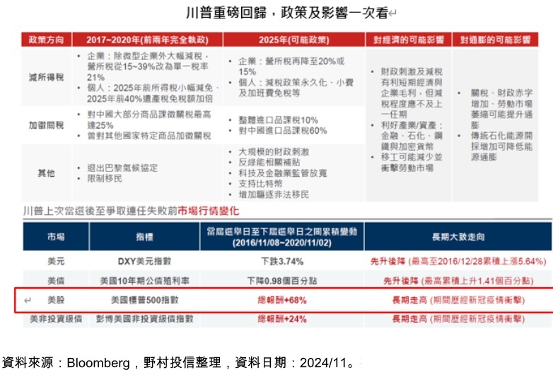 台灣新聞通訊社-專家：美股投資者聚焦各產業「研發龍頭」 營收獲利漲幅亮眼