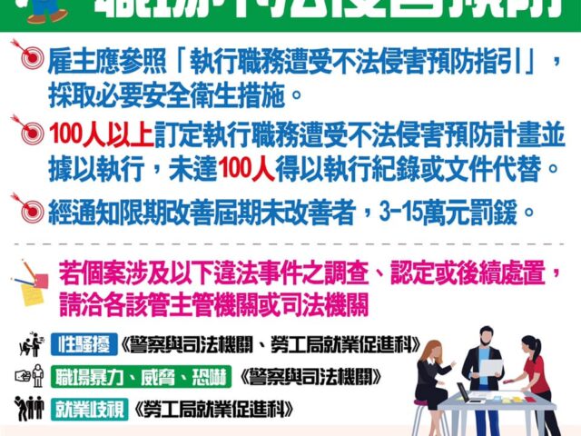 台灣新聞通訊社-職場霸凌申訴有效？台南市職安處坦言法令不周延「讓勞工失望」