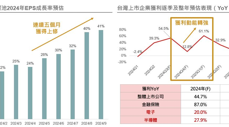 台灣新聞通訊社-川普2.0 AI 監管可望放鬆 定期定額瞄準台股主動型科技基金潛力靚