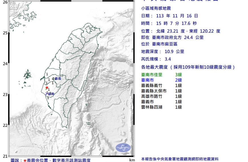 台灣新聞通訊社-連2震！台南15:07再發生規模3.4地震 最大震度3級