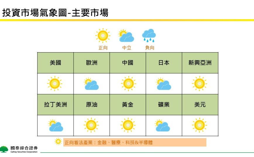 台灣新聞通訊社-國泰證券11月投資觀點：AI 泡沫隱憂破除 原油市場前景看俏