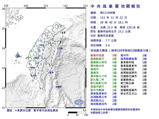 台灣新聞通訊社-台南晚間傳5.4有感地震 民眾接到國家級警報