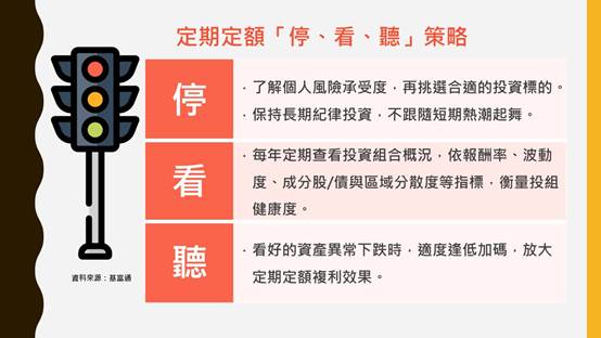 台灣新聞通訊社-定期定額「停、看、聽」 放大長期複利效果