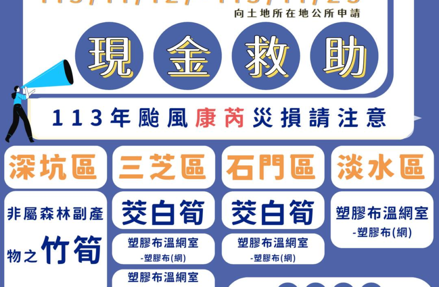 台灣新聞通訊社-颱風吹倒農作物 中央補助新北4區竹筍、茭白筍