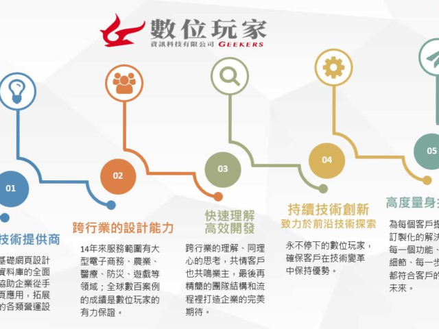 台灣新聞通訊社-數位玩家12月2日 辦理創櫃板登錄前籌資