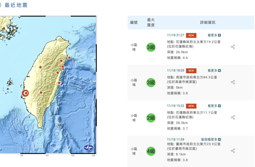 台灣新聞通訊社-震不停！花蓮晚間9時27分發生規模4.6地震 13縣市有感