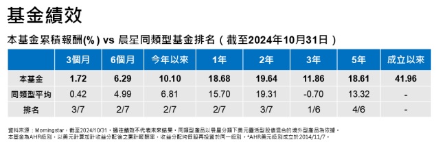 台灣新聞通訊社-川普2.0時代 股債布局下一步