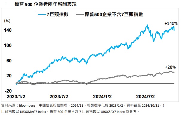 台灣新聞通訊社-聚焦 AI 長期趨勢 多元配置應對短期波動