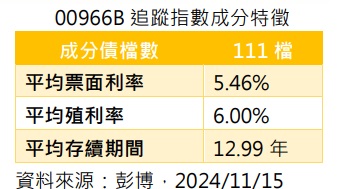 台灣新聞通訊社-00966B 投等債 ETF 新兵報到 今起募集繳款