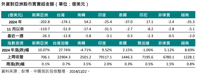 台灣新聞通訊社-獨/股市交易時間該不該延長？券商集體投下反對票