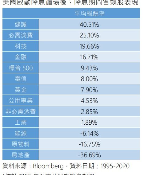 台灣新聞通訊社-迎接美國降息循環 永豐金證券：黃金、美股值得持續投資