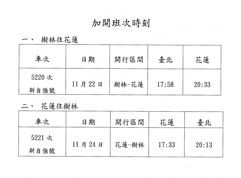 台灣新聞通訊社-配合全國語文競賽 台鐵11月22日、24日加開列車疏運