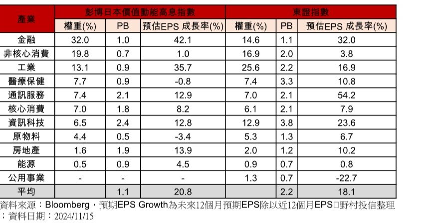 台灣新聞通訊社-川普2.0時代 法人看好日股價值型投資機會