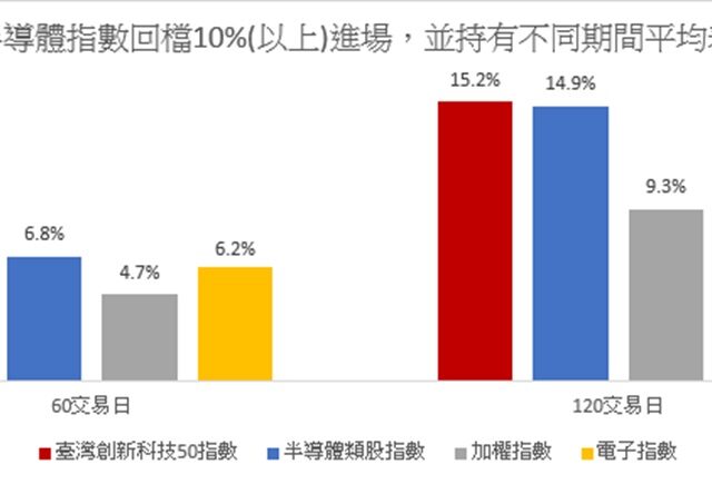 台灣新聞通訊社-台科技股布局良機到 創新科技研發加持表現領先