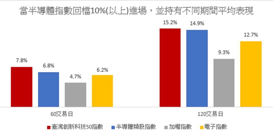 台灣新聞通訊社-台科技股布局良機到 創新科技研發加持表現領先