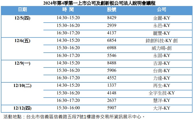 台灣新聞通訊社-第4季第一上市公司及創新板公司法說會 12月5日陸續登場