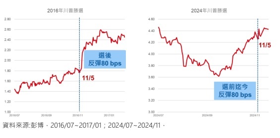 台灣新聞通訊社-波波牙醫爭議 卓榮泰：50實習名額不變 偏鄉計畫本土優先