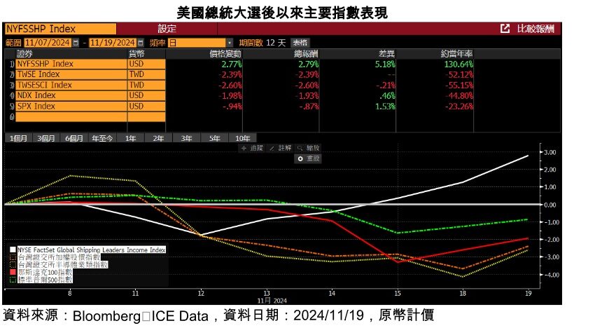 台灣新聞通訊社-航商緊盯川政2.0走向 全球航運龍頭再度發威