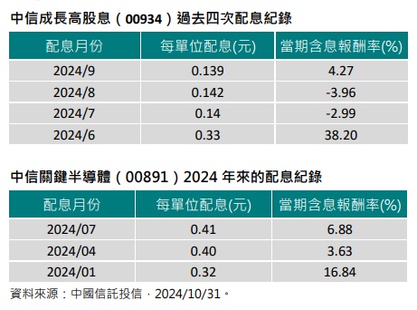 台灣新聞通訊社-半導體旺季行情可期 布局這類 ETF 掌握產業成長契機