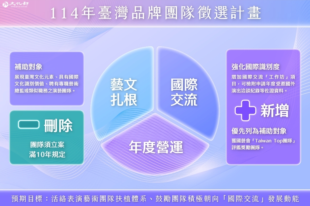 台灣新聞通訊社-大巨蛋漏水難解是因柯文哲停工4年？蔣萬安說話了